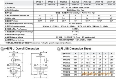 供應優(yōu)質(zhì)直動式二位二通電磁閥——寧波紐帕得機械為您提供可靠解決方案