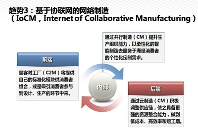 我們離《中國制造2025》還有多遠？——從云計算設(shè)備銷售看產(chǎn)業(yè)升級之路