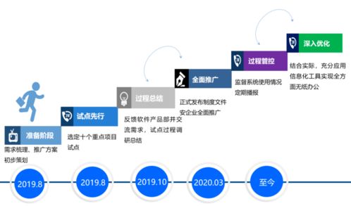 數(shù)據(jù)驅(qū)動安全 從中建四局一公司10萬條隱患記錄看機械設(shè)備安全管控之道及其對云計算設(shè)備銷售的啟示