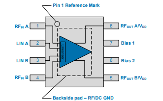 CATV的特點及RF集成電路在市場上的趨勢