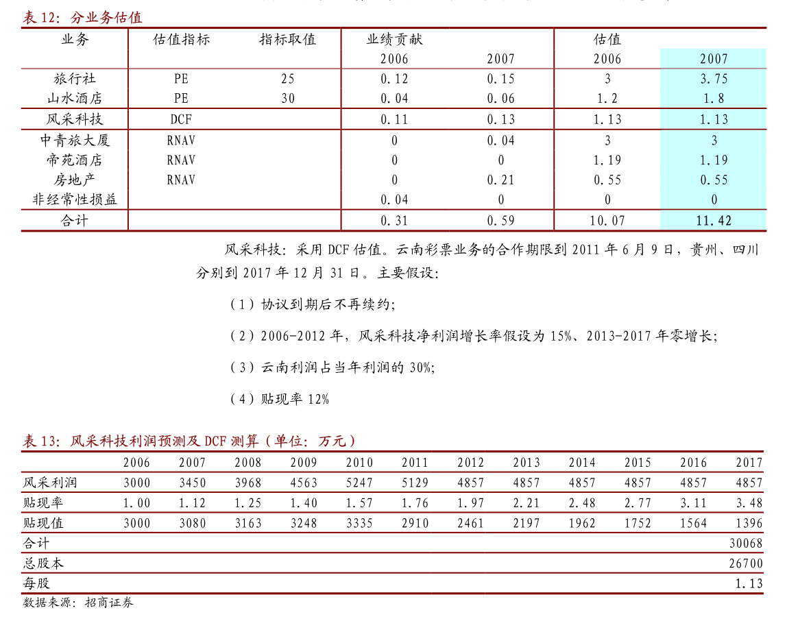成都華微2024年年度股東會會議資料 RF集成電路業(yè)務(wù)發(fā)展展望