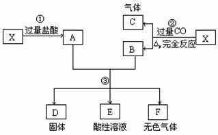 超細氮化鋁粉末在RF集成電路中的應用及其雜質測定方法