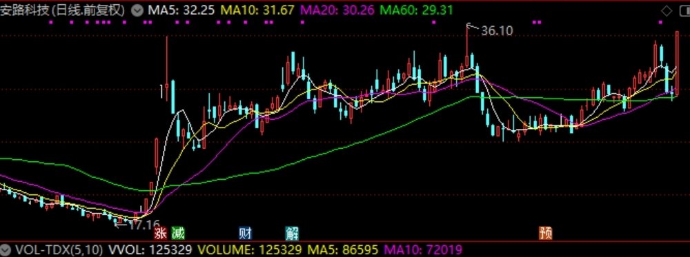 EDA領銜，RF集成電路龍頭并進 解析芯片概念集體拉升中的核心力量