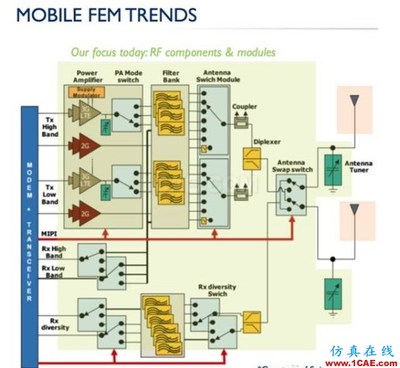 從5G通信到自動駕駛 射頻集成電路如何成為熱門行業發展的隱形引擎